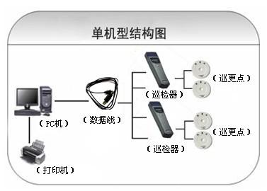 上海普陀区巡更系统六号