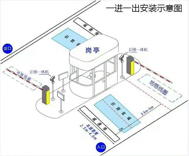 上海普陀区标准车牌识别系统安装图