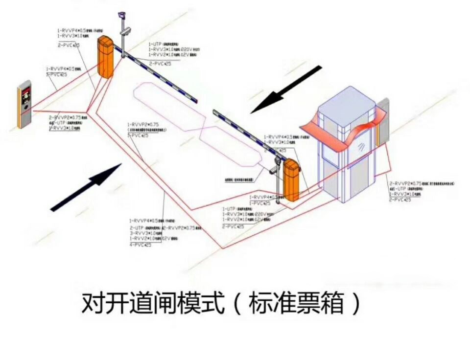 上海普陀区对开道闸单通道收费系统