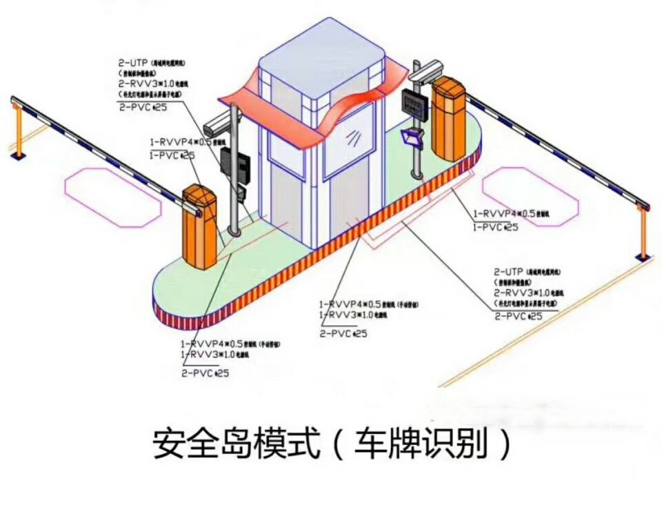 上海普陀区双通道带岗亭车牌识别