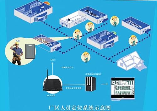 上海普陀区人员定位系统四号