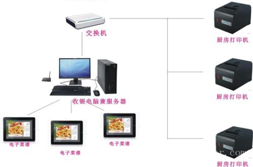 上海普陀区收银系统六号