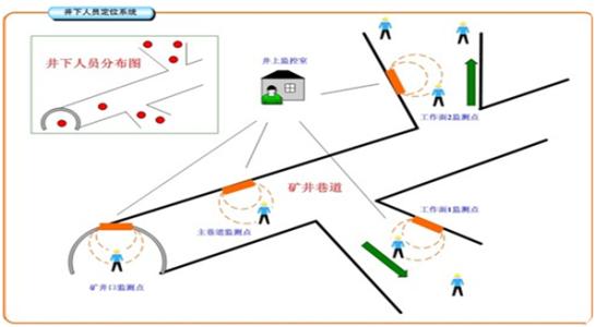 上海普陀区人员定位系统七号