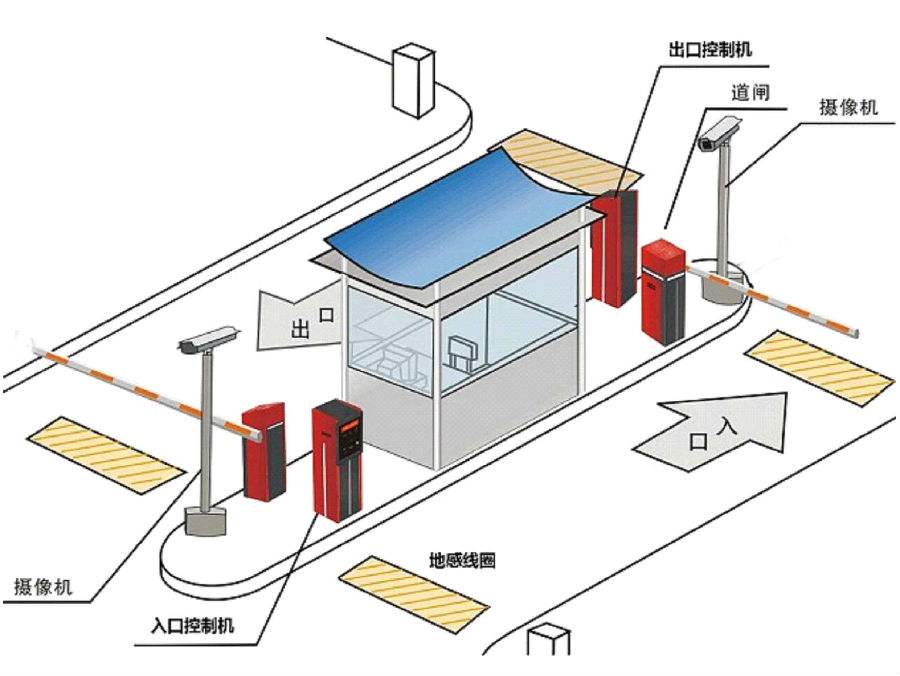 上海普陀区标准双通道刷卡停车系统安装示意